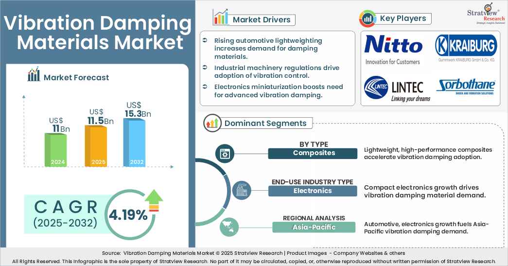 vibration damping materials market